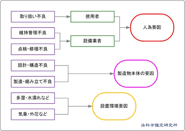 火災鑑識